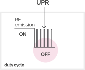 UPR™ ULTRAPULSED RADIOPORATION