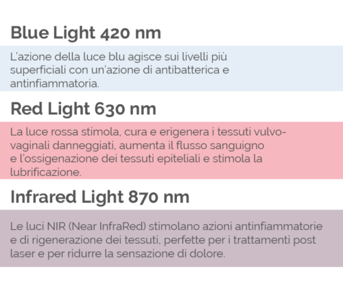 Fotobiostimolazione